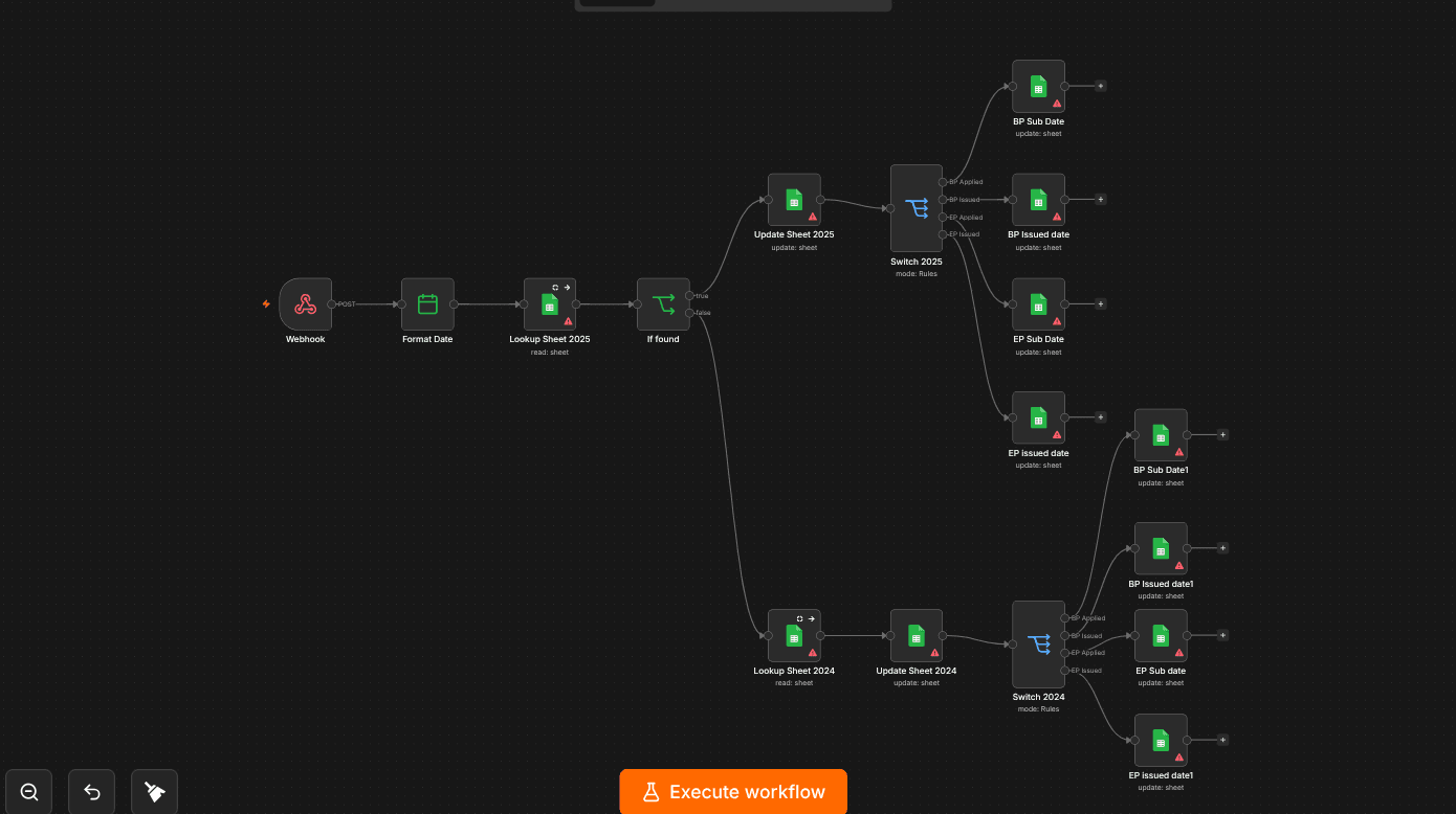 Automation project screenshot